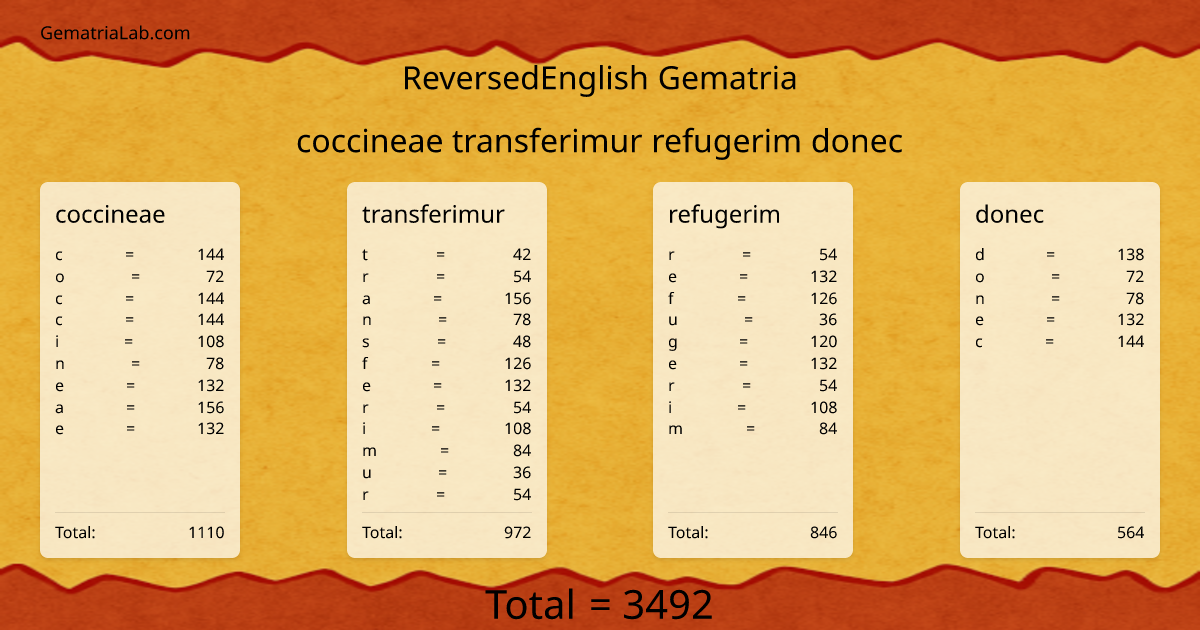 coccineae transferimur refugerim donec in reversedEnglish Gematria